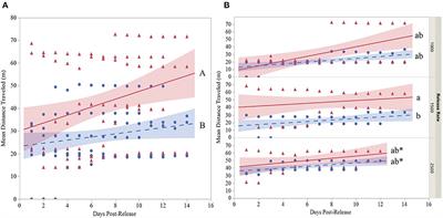 First Field Release of a Genetically Engineered, Self-Limiting Agricultural Pest Insect: Evaluating Its Potential for Future Crop Protection